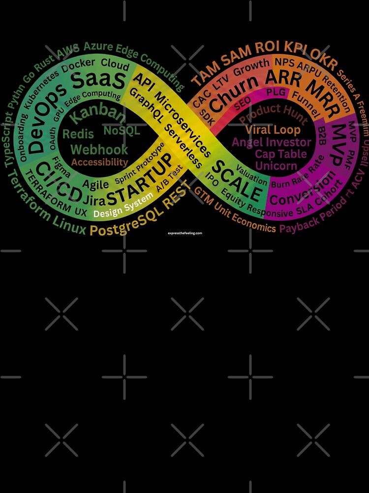Infinity Loop for people working in Startups by ETFStore