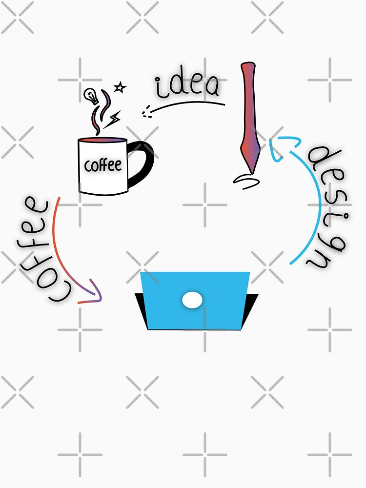 Coffee → Idea → Design | Funny Creative Workflow for Designers by Creatory.studio